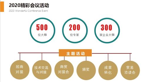 2020第八届上海国际生物发酵产品与技术装备展 聚焦前沿技术，共谋产业升级